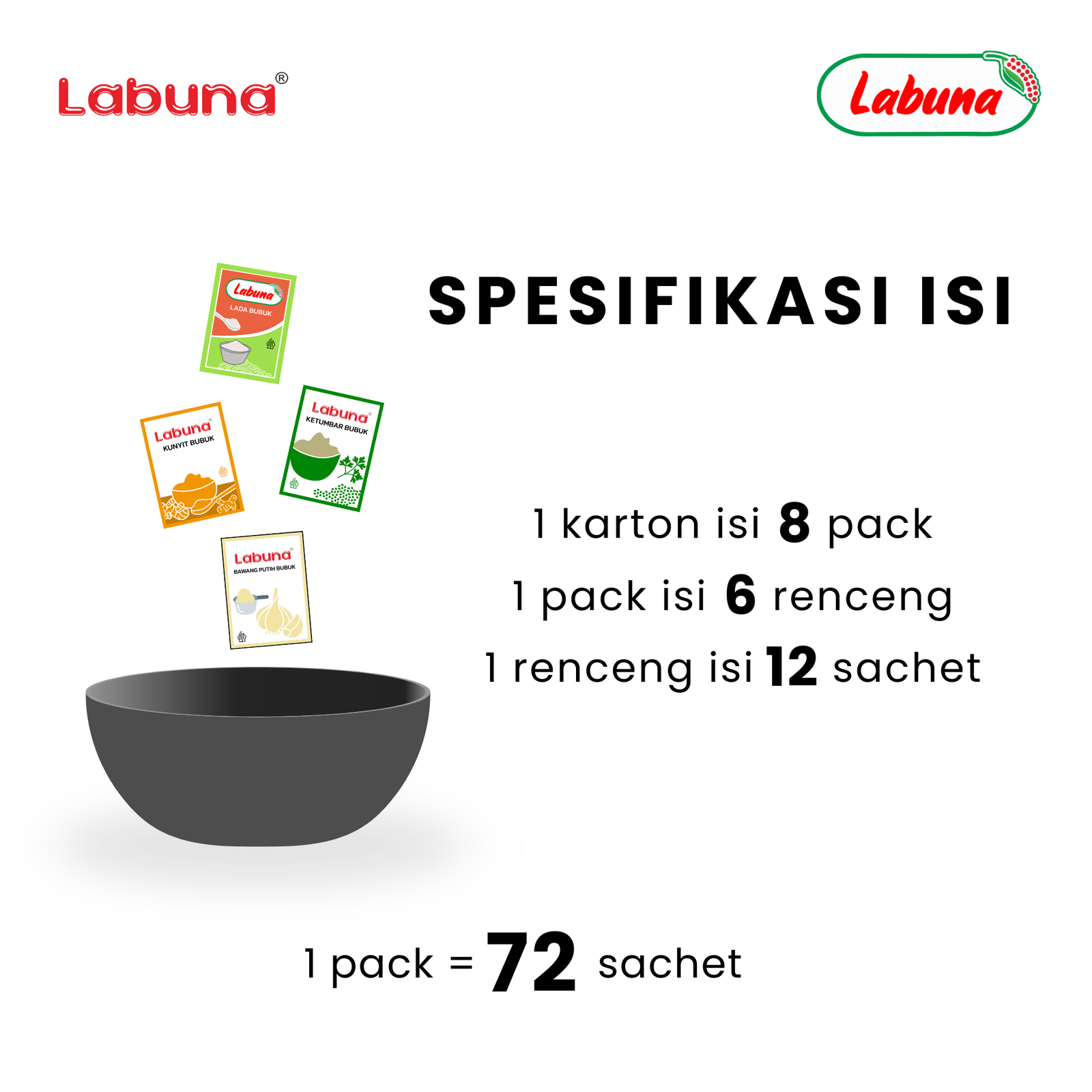 Spesifikasi Pack